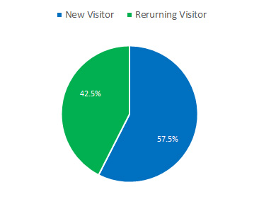 NV-RV_ratio_graph.jpg