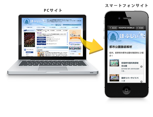 パソコンサイトとスマートフォンサイトの比較